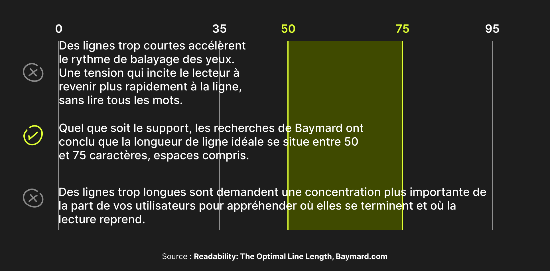 optimiser la longueur de vos lignes sur les indications de Baymard pour maximiser votre taux de conversion